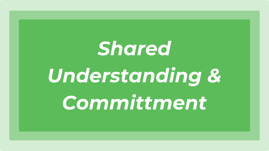 Graphic with the text "Shared understanding and commitment"